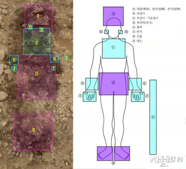 황남동 120-2호분 피장자가 착장한 장신구의 종류와 위치.jpg