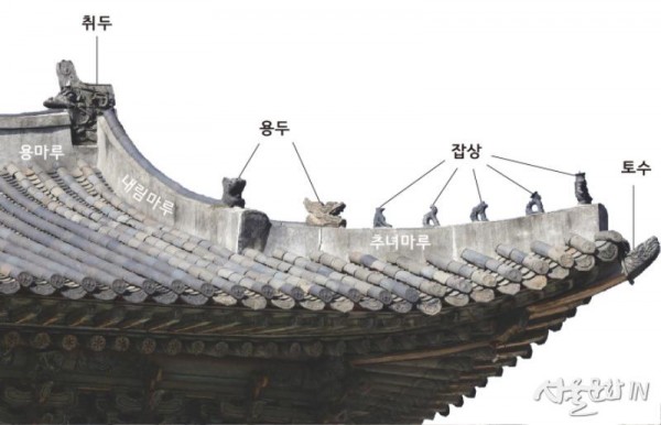 조선시대 궁궐 지붕의 장식기와.jpg