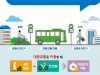교통비 최대 30% 절감하는 서울시 광역알뜰교통카드 시행