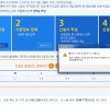 '서울시 재난긴급생활비', 손발이 안맞는 서울시의 아쉬운 행정절차